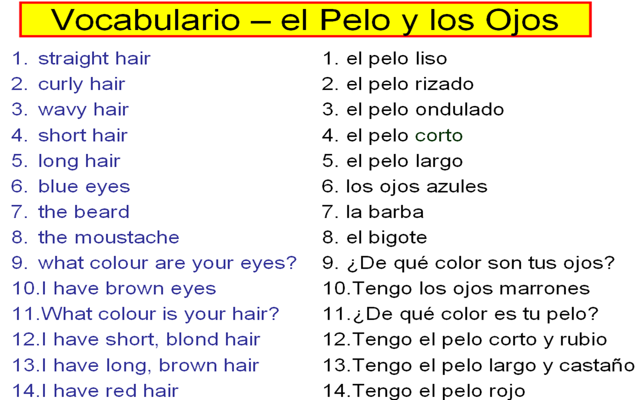 Spanish Vocabulary Grammar Lessons Tes Teach