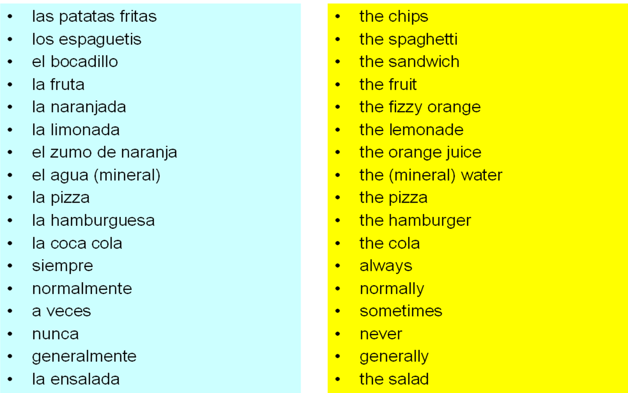 tagsadverbs of frequency - year7spanish.files.wordpress.com
