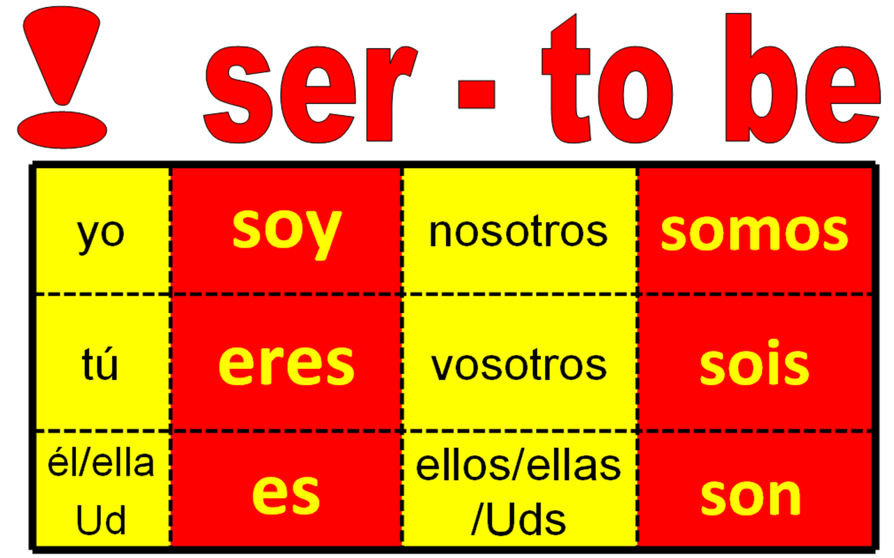 Forms Of Ser Chart