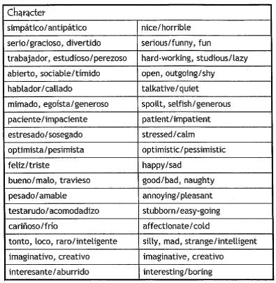 adjectives | Year 7 Spanish