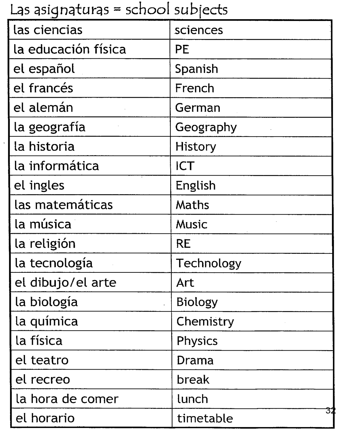 Vocabulario – Las Asignaturas (School Subjects) – Test 16 ...