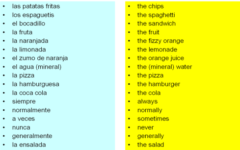 food drink and adverbs of frequency