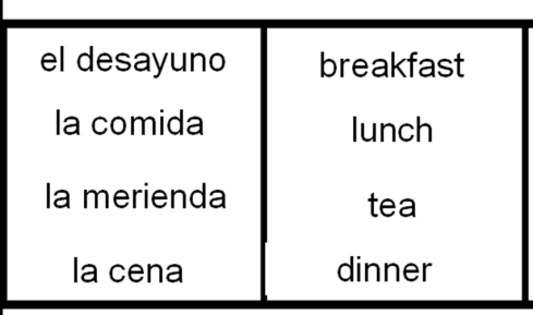 meals vocab nouns